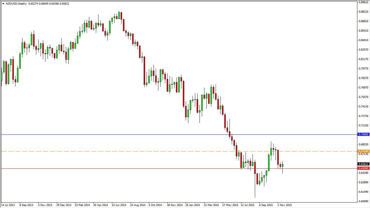الرسم البياني لزوج الدولار النيوزيلندي/الدولار الأمريكي